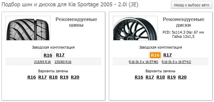 Параметры дисков спортейдж. Киа спортейдж 4 размер колес. Киа спортейдж 2007 размер колес. Параметры дисков спортейдж. Kia sportage 2021 габариты.