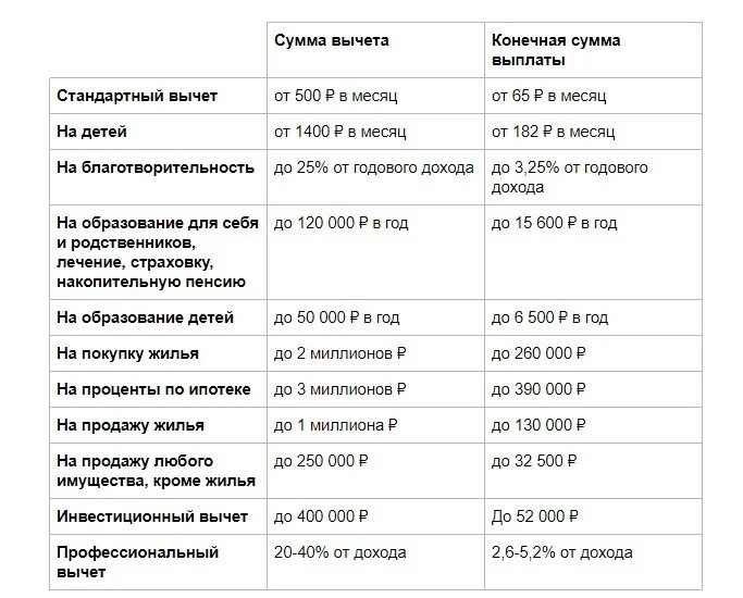 Выплаты в чеченской республике