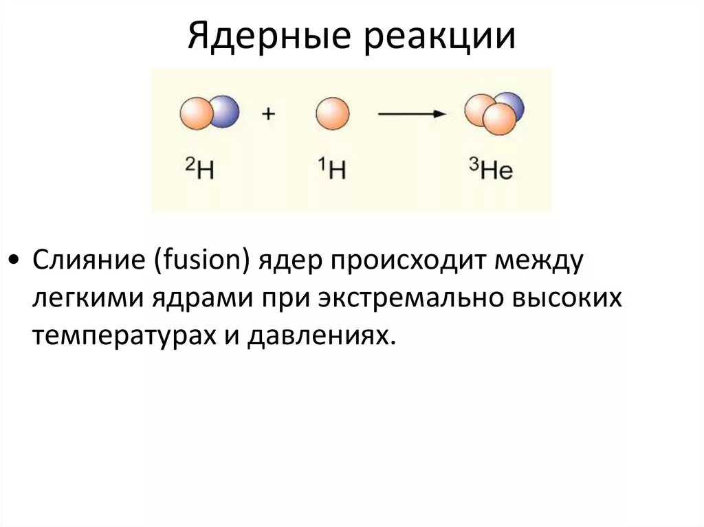 Произошла следующая ядерная реакция li h. Общая схема ядерной реакции. общая формула ядерной реакции. ядерные реакции цепные ядерные реакции термоядерные реакции. ядерная реакция физика 9 класс презентация.