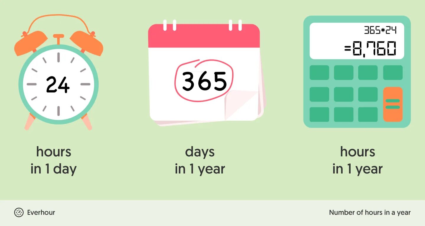 Normal working hours. Hours перевод. how many hours in a day. working hours. days in korean.