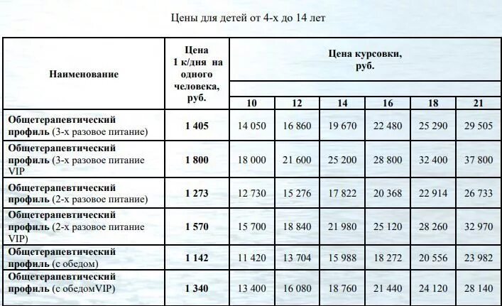 Курсовка в санаторий. Липецкий курорт санаторий курсовки. Курсовки в санатории Кисловодска. Санаторий Омский курсовка.