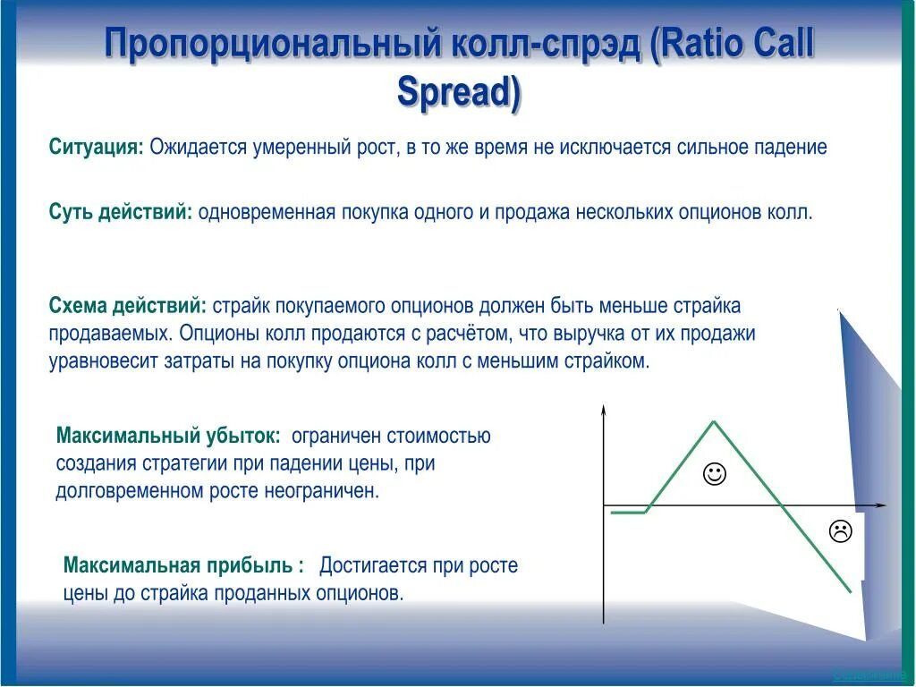 Пропорциональный колл спрэд. Пропорциональный Call-спред (ratio Call spread). Одновременная покупка опционов колл и пут. Обратный пропорциональный колл-спрэд!. Страйки опционов