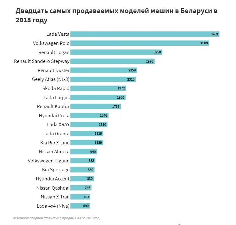 На продажу товара самая сильная. Самые продаваемые товары. Самый продаваемый товар в мире. Топ самых продаваемых товаров. Самые востребованные товары.