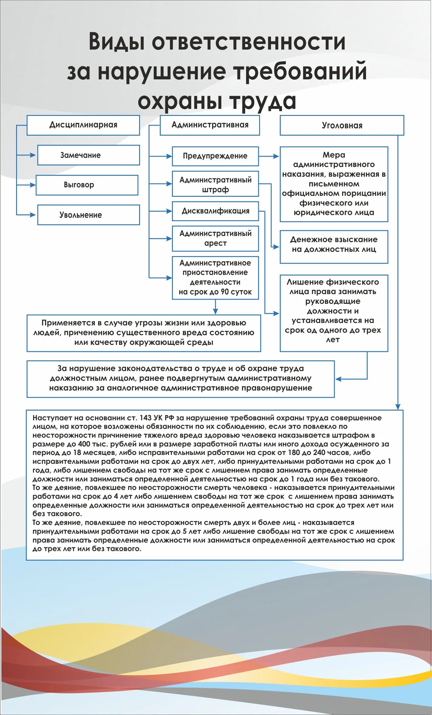 Ответственность за нарушение требований техники безопасности. Ответственность за нарушение охраны труда. Ответственность работника за несоблюдение требований охраны труда. Ответственность за нарушение инструкции по охране труда. Ответственность за нарушение норм охраны труда работника.