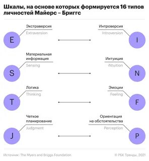 Нтп тип личности