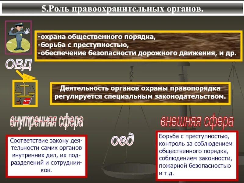 Роль правоохранительных органов. Органы охраны общественного правопорядка. Органы охраны порядка. Обеспечение законности и правопорядка.