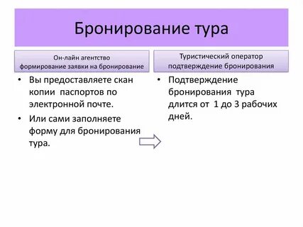 Условия бронирования