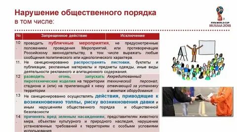 Какие действия нарушают общественный порядок