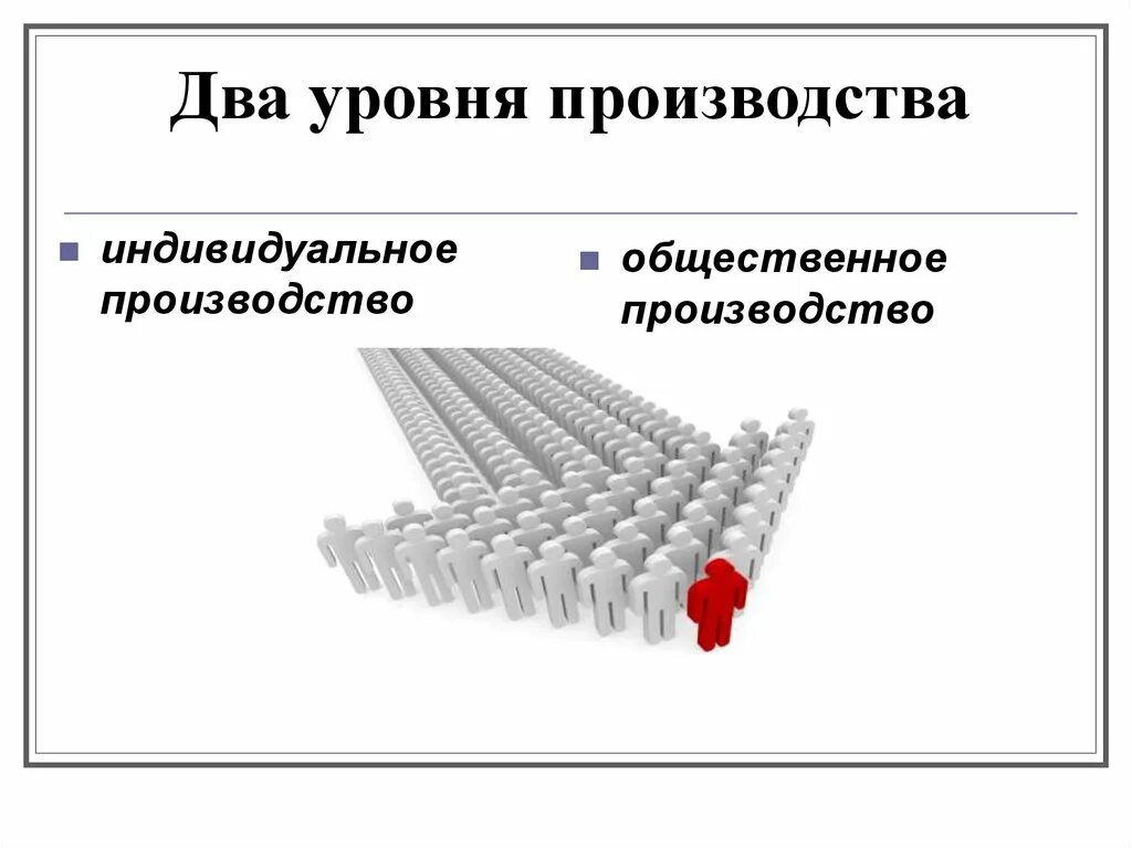 Индивидуальное производство это в экономике. Индивидуальное и Общественное производство. Уровни производства в экономике. Производство уровни производства. Производство определение уровни производство