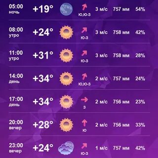 Погода в кургане на месяц 2024 ноябрь