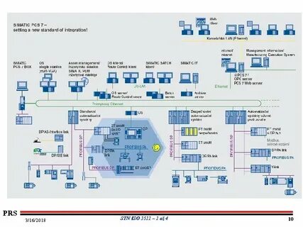 Pcs 7
