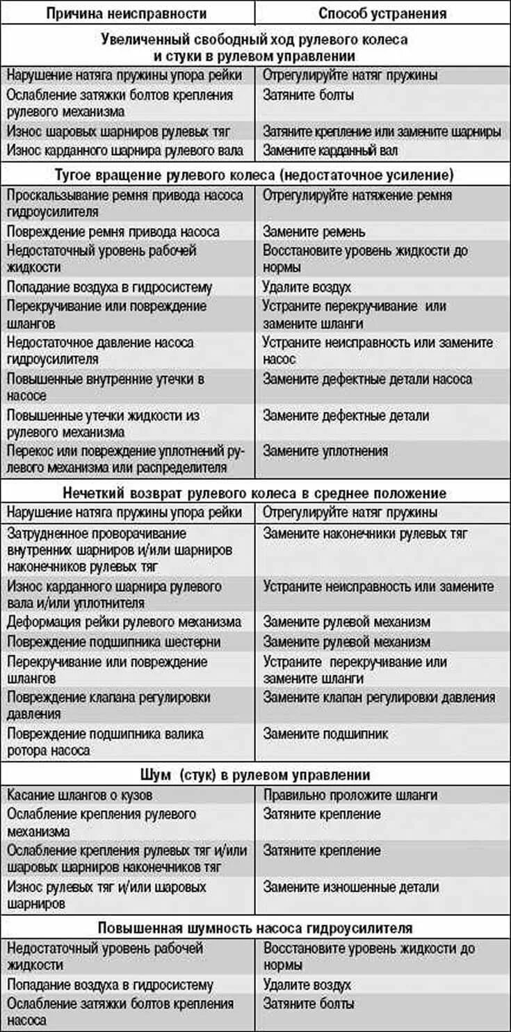 Неисправность рулевого управления форд. Неисправность усилителя рулевого управления форд фокус 2 1. Неисправность рулевого управления форд. Неисправность рулевого управления форд. Ошибка рулевого управления форд фокус 3.