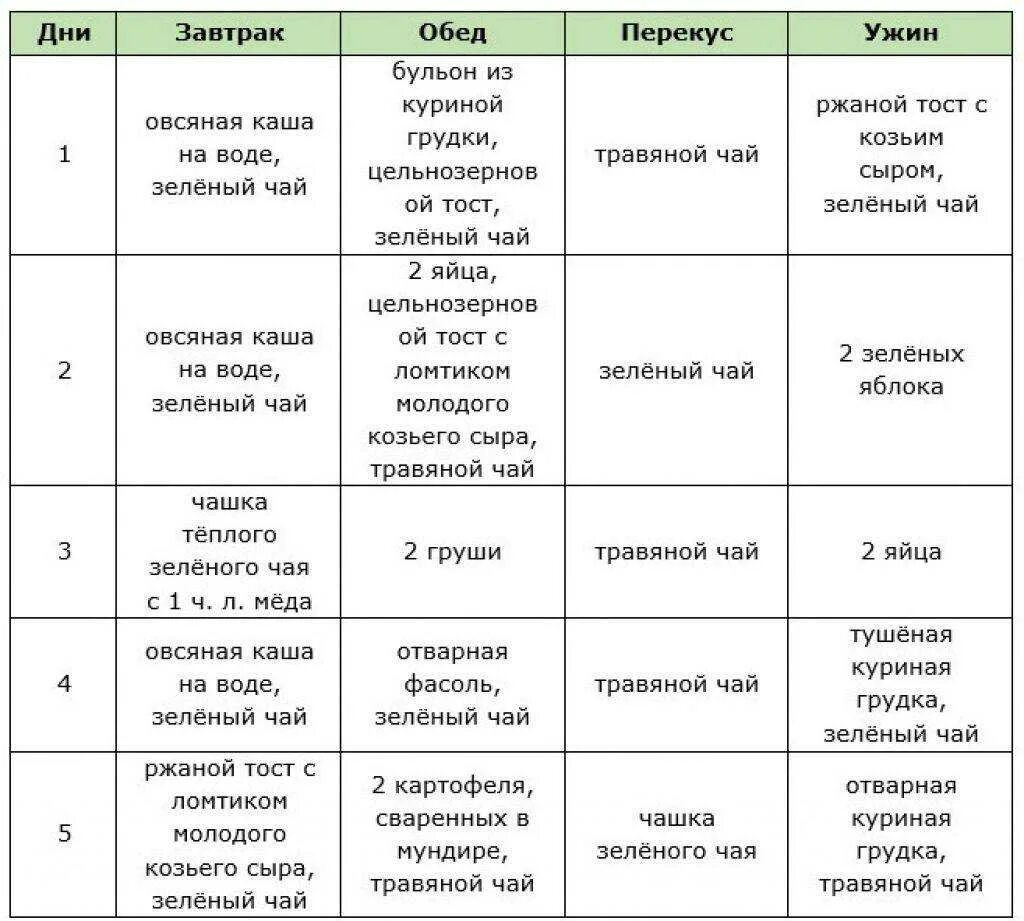 Раза каждые 2 3 дня. Английская диета 21 день подробное. английская диета меню на 21. меню для английской диеты 21 день по дням. белковая диета 21 день меню.