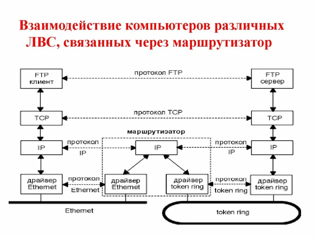 Взаимодействие компьютеров. Взаимосвязь компьютеров. Организация сложных связей в вычислительных сетях. Схема взаимодействия ПК. Взаимодействие в компьютерных сетях