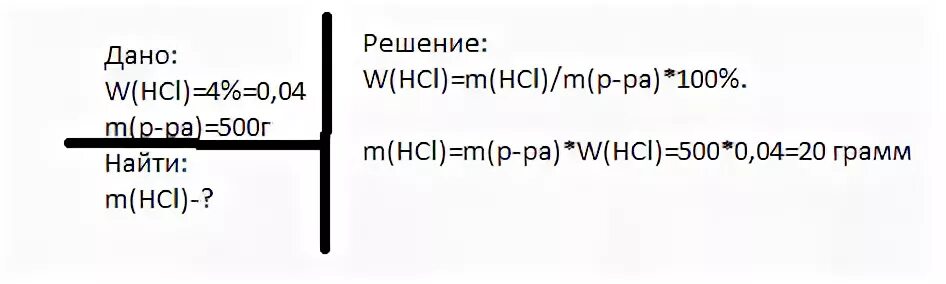 Рассчитай массу поваренной соли