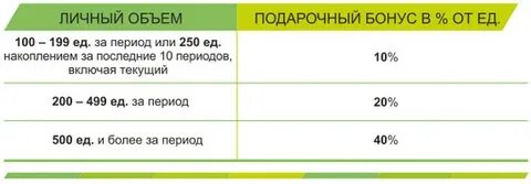 Гринвей внутренний счет