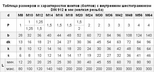 Din 912 шаг резьбы