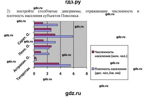 Население поволжья 9 класс география