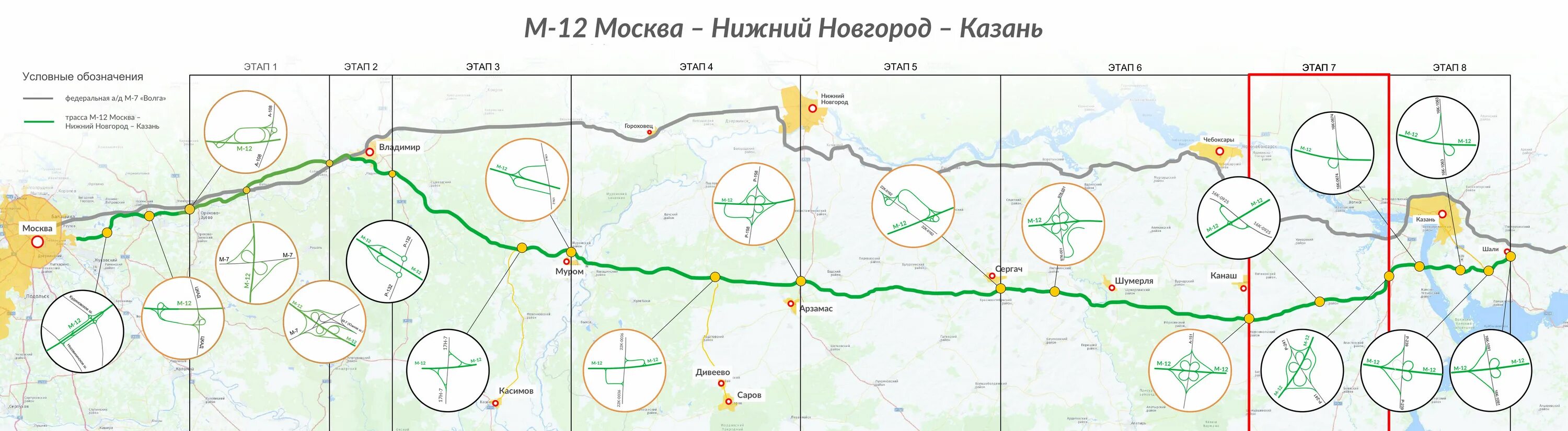 Новая трасса москва-казань схема. Карта дороги м12 казань екатеринбург. Платная дорога м12 москва казань. Новая трасса москва -казань м12. Платная трасса м-12 москва-казань схема.