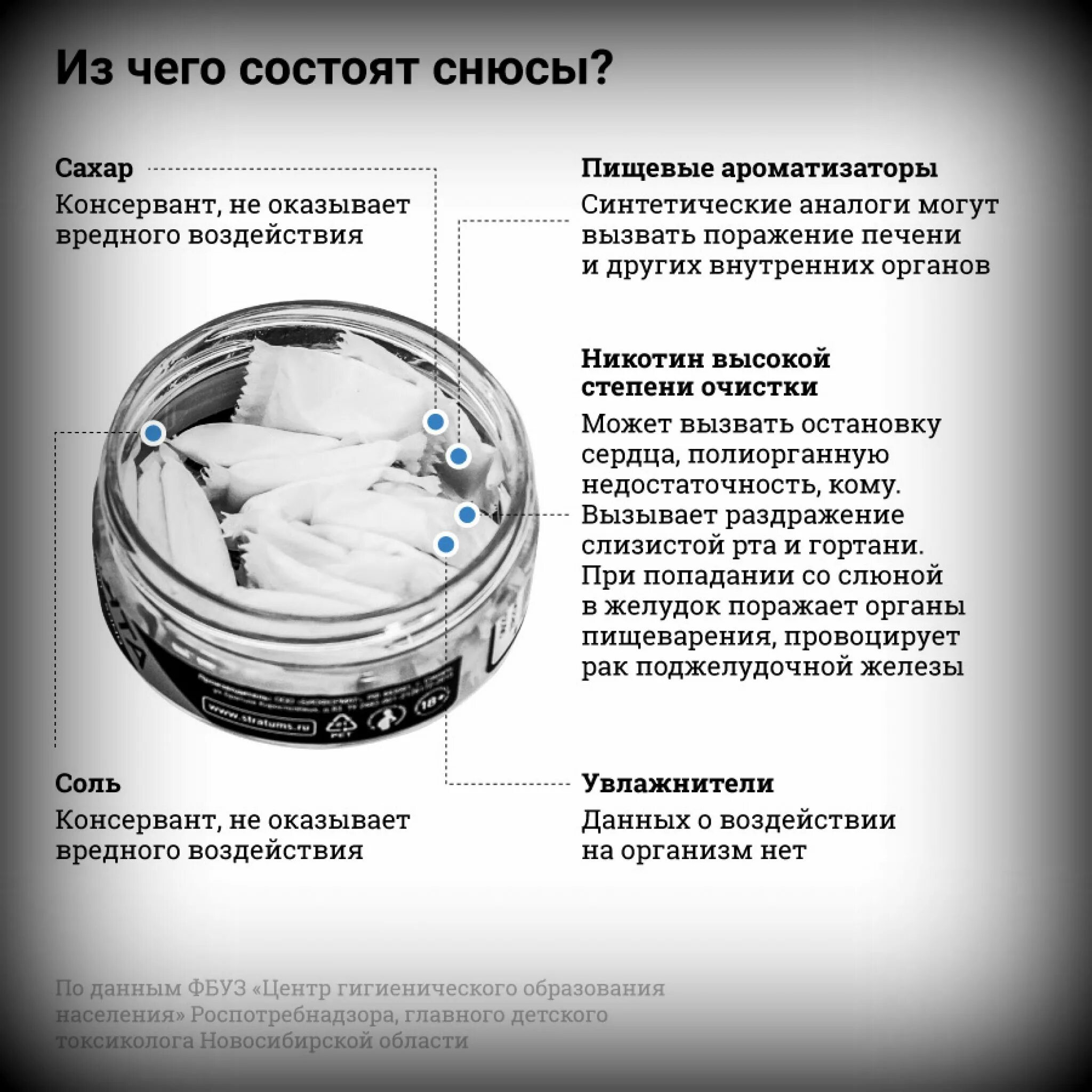 Снюс портит пост