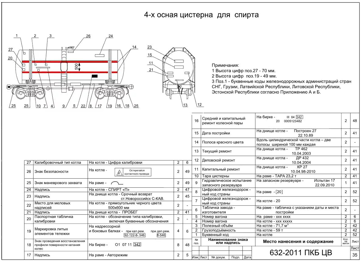 Паспортная грузоподъемность. Маркировка номера полувагона грузового. УЗК котла цистерны вагона. Маркировка ЖД вагонов грузовых. Габаритные знаки на вагонах грузового.