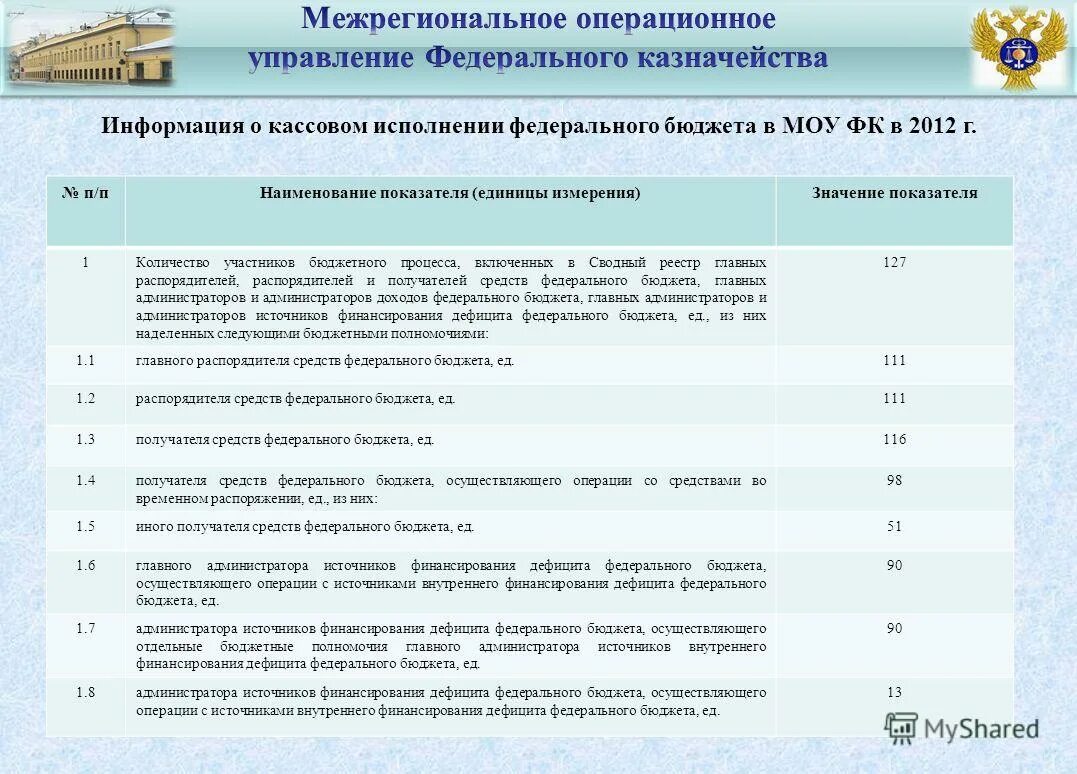 Кассовое обслуживание исполнения бюджета это. Направление деятельности федерального казначейства. Порядок кассового обслуживания исполнения бюджета. Кассовое исполнение федерального бюджета казначейство. Кассовое обслуживание исполнения бюджета это.