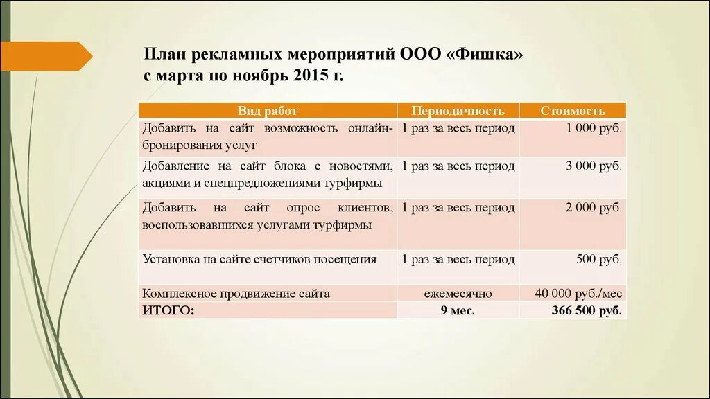 План проведения рекламной компании. Мероприятия по продвижению продукта. Разработка плана рекламных мероприятий. План маркетинговых мероприятий. План рекламных мероприятий.