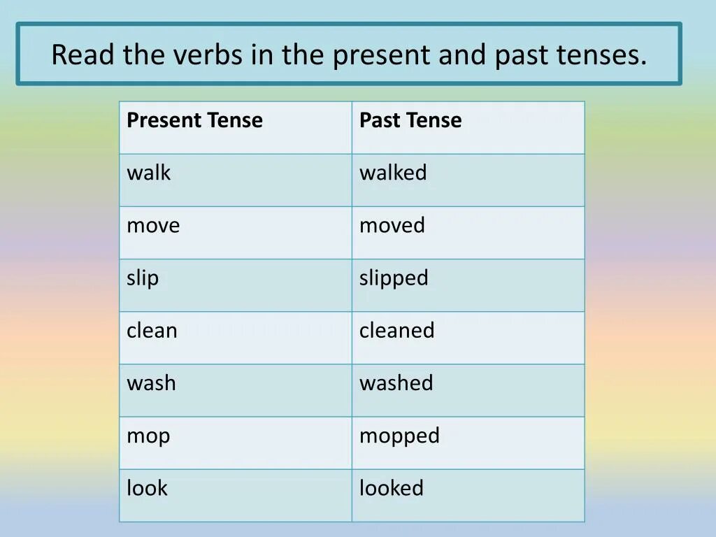 Past Tenses. Read past Tense. Present Tenses past Tenses. Mop в прошедшем времени.