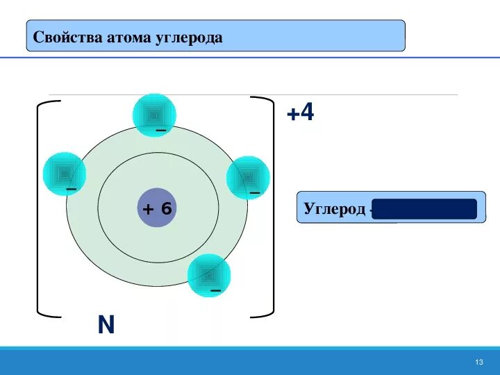 Свойства атома углерода. Характеристика атома углерода. Свойства атома. Атомная характеристика углерода.