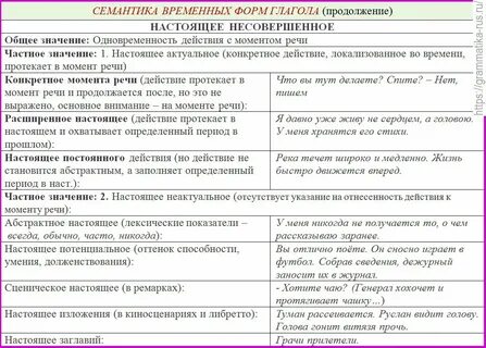 Временами глагола и временными формами глагола