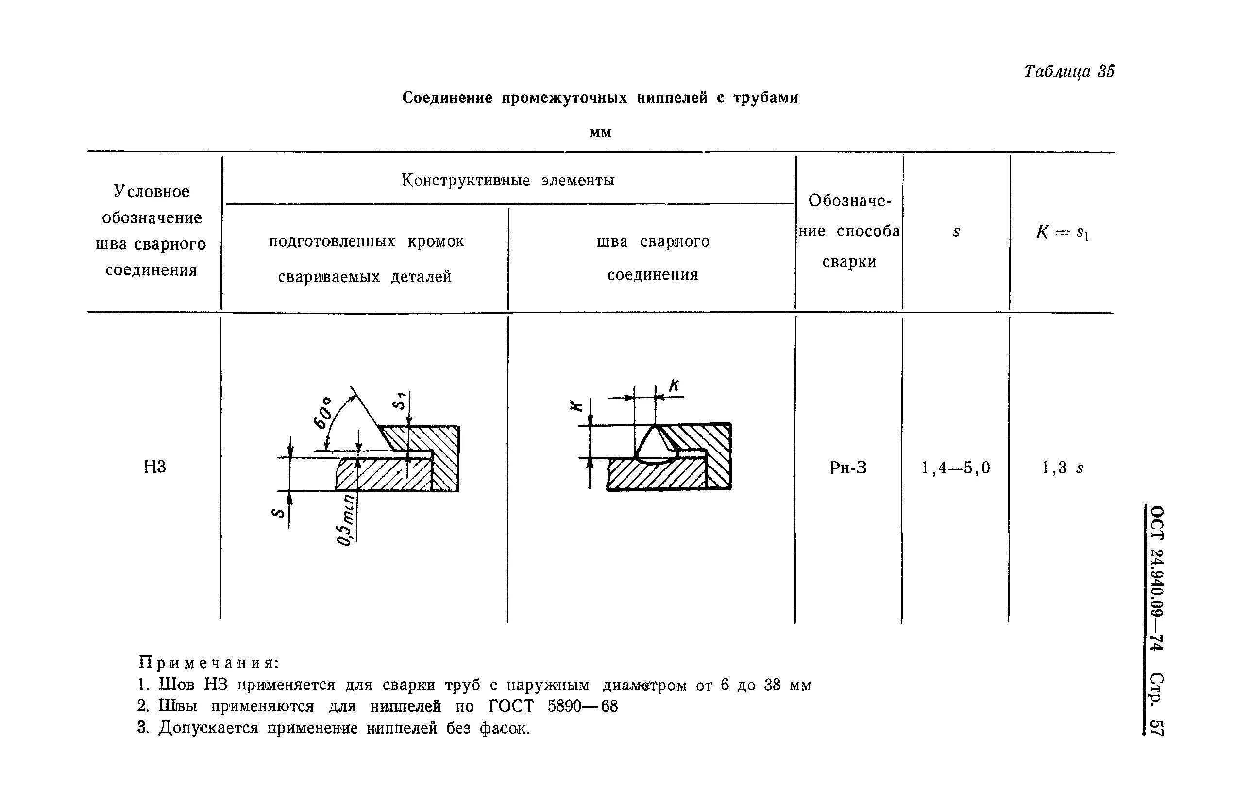 врезные кольца для трубных соединений гост