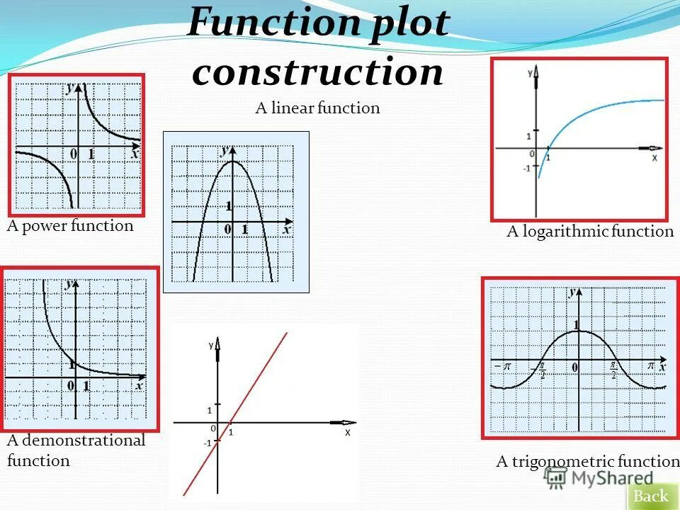 Form of linear function. R lines function. X intercept of cubic and linear functions. Logistic regression classification. Кривая распределения dnorm.