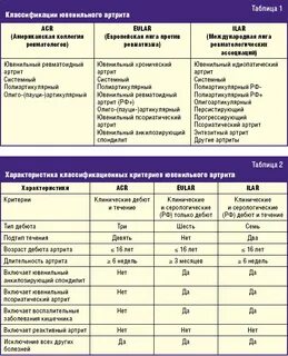 При ревматоидном артрите самое эффективное лекарство