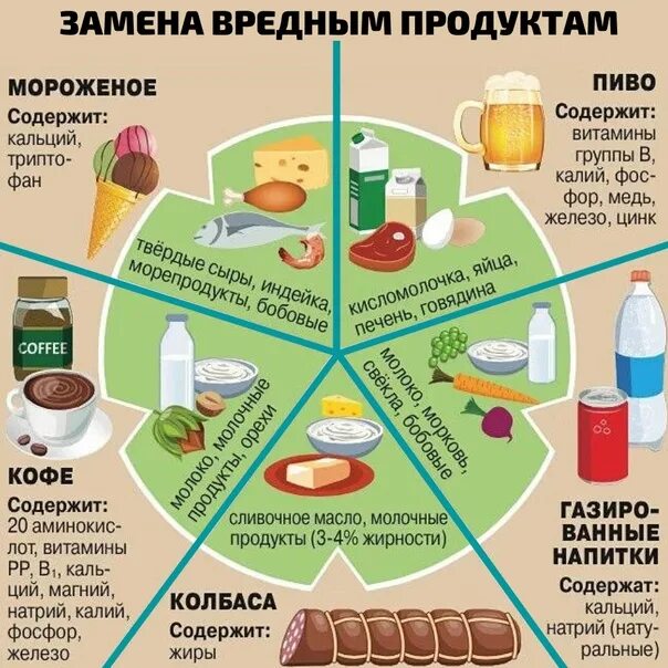 Список полезных и вредных продуктов. Вредные продукты. Продукты питания вредные для здоровья. Вредная пища список. Насколько вредна для здоровья