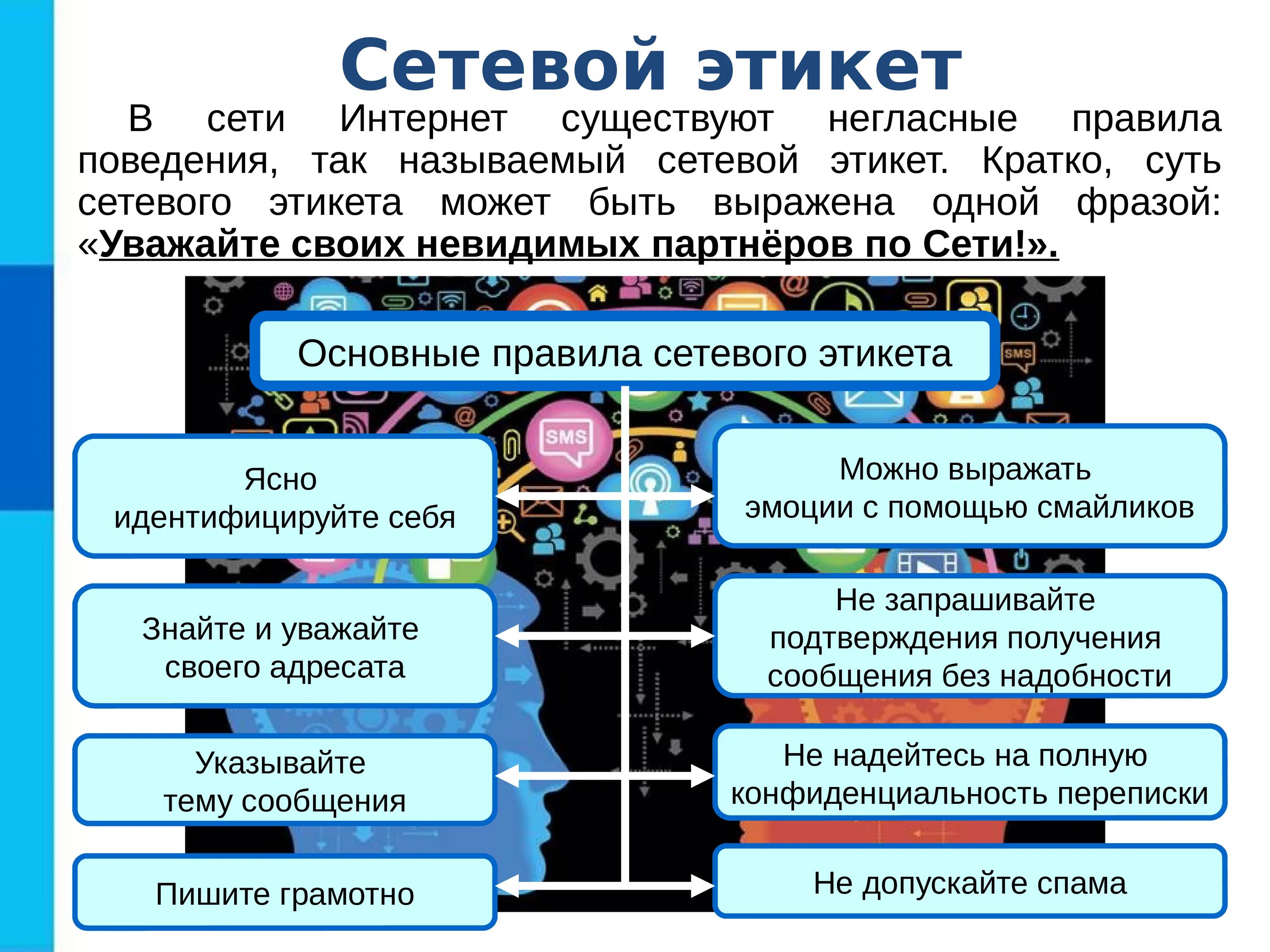 Принципы сетевого этикета. Основные правила сетевого этикета. Примеры сетевого этикета. Правила этикета в интернете.