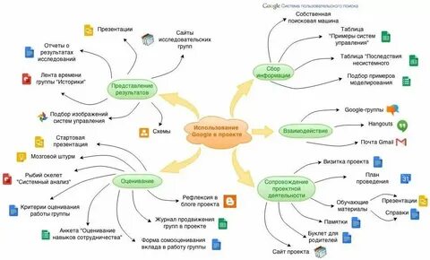 Карта учебного исследования