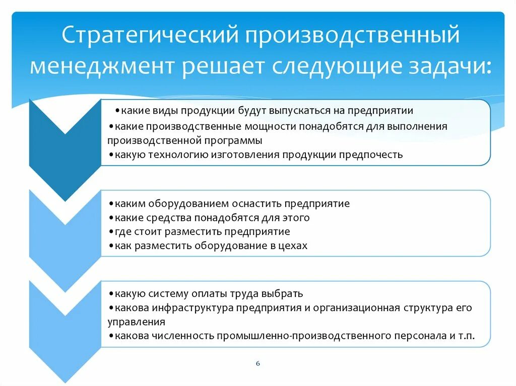 Роль управления в производстве. Производственный менеджмент. Задачи производственного менеджмента. Стратегия управления организацией. Производственный менеджмент основные понятия.