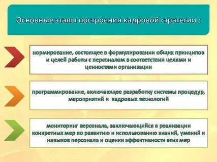 Политика мониторинга