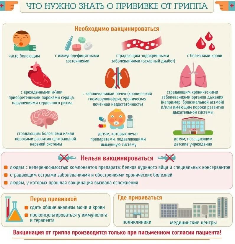 После гриппа ребенок. Прививки инфографика. польза вакцинации от гриппа. схема иммунизации против гриппа. вакцинироваться от гриппа необходимо:.