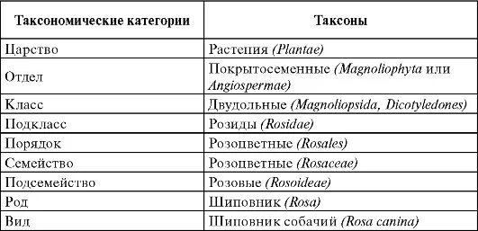 В ответе запишите соответствующую последовательность цифр