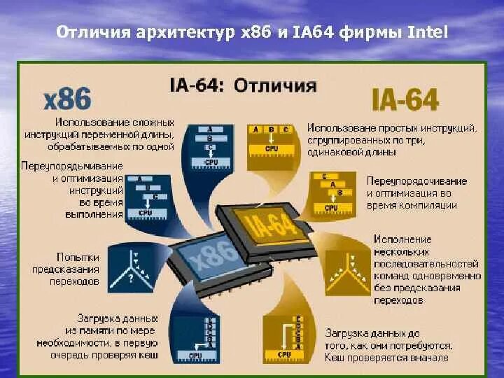 Технология sse. X86 datum. X86 datum. Dataexpress база данных. Root media.