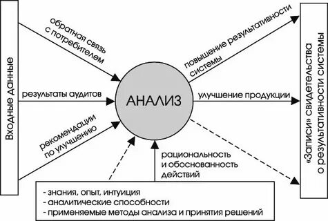 Аудит инструкция