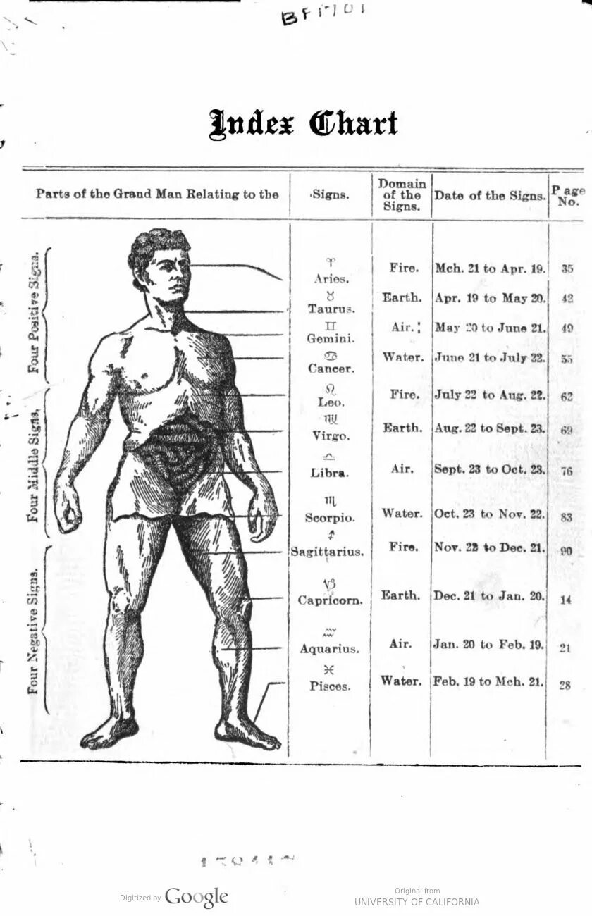 Sle activity measure калькулятор. Man chart. Размерная сетка комбинезон klim. Size chart. Weight chart.