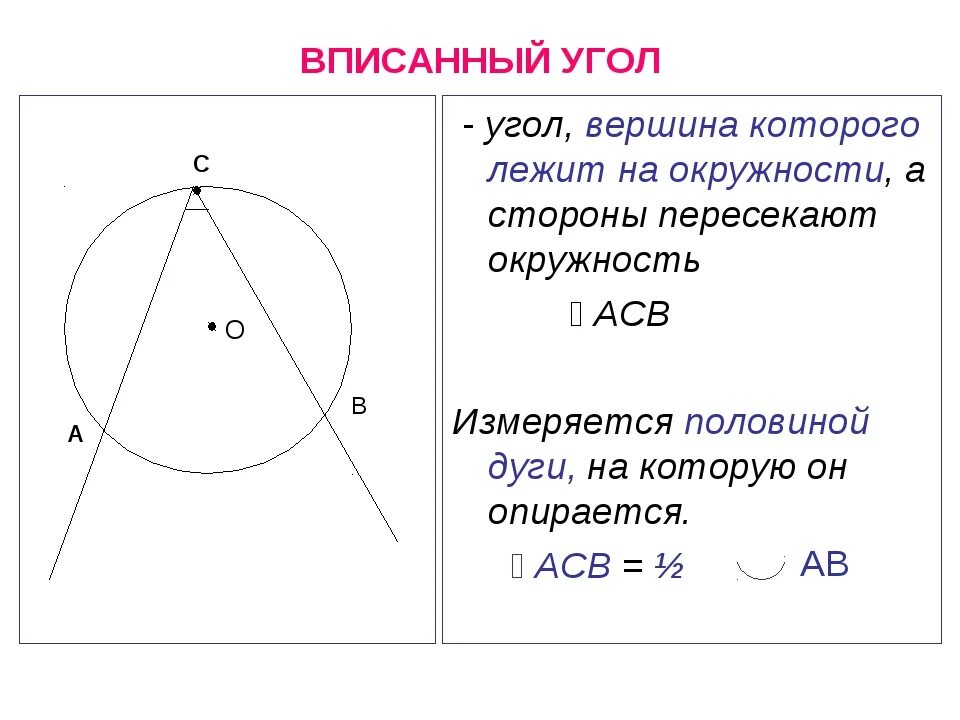 Круг имеет углы. Соотношение вписанного угла и дуги. Вписанные углы.. Вписывать. Центральный и вписанный угол окружности.