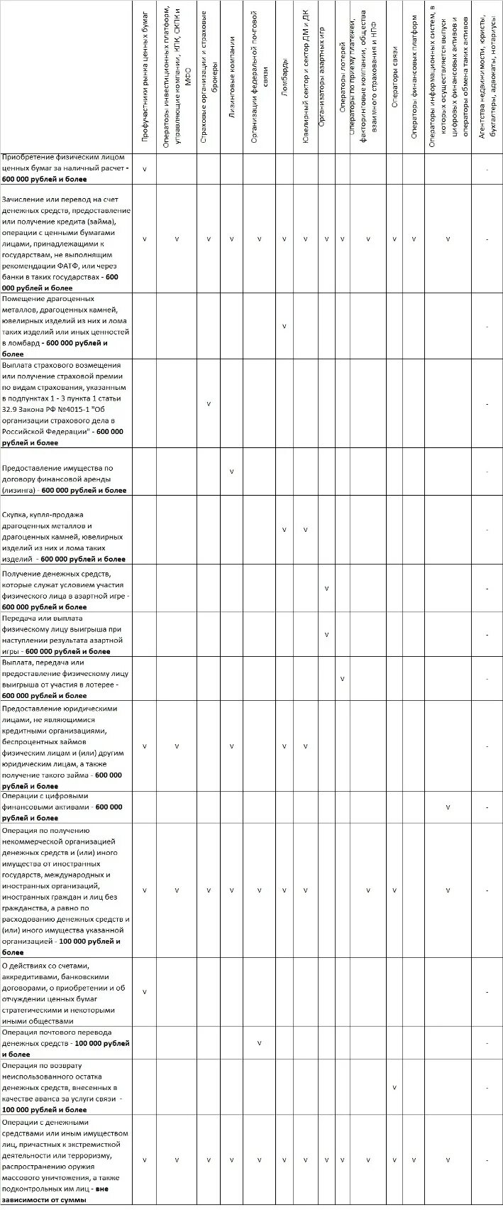 Росфинмониторинг контроль операций. Обязательный контроль операций с денежными средствами. Отчет о результатах внутреннего контроля Росфинмониторинг. Отчет об организации внутреннего контроля Росфинмониторинг. Отчеты о результатах внутреннего контроля Росфинмониторинг образец.