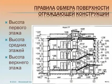 Площадь ограждающих конструкций здания