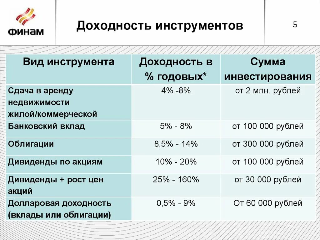 Доходность ks5. Рентабельность магазина. Доходность магазина. Прибыльность магазина. Доходность и рентабельность.