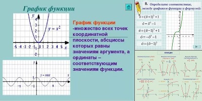 формулы графиков функций 8 класс