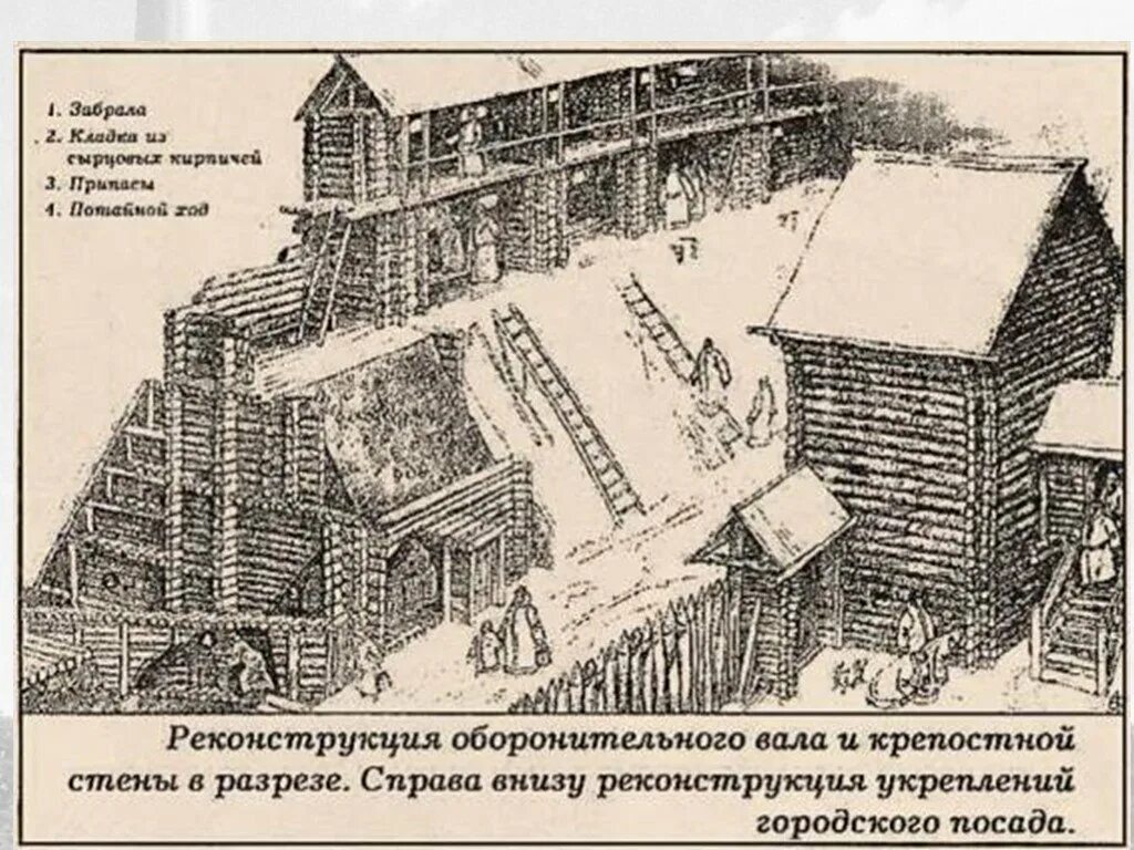 Город с которым связано оборонительное. Оборонительные укрепления древней Руси. Земляной вал оборонительные сооружения. Фортификационные сооружения древней Руси. Схема крепости древней Руси.