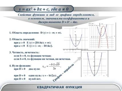 Калькулятор четности нечетности
